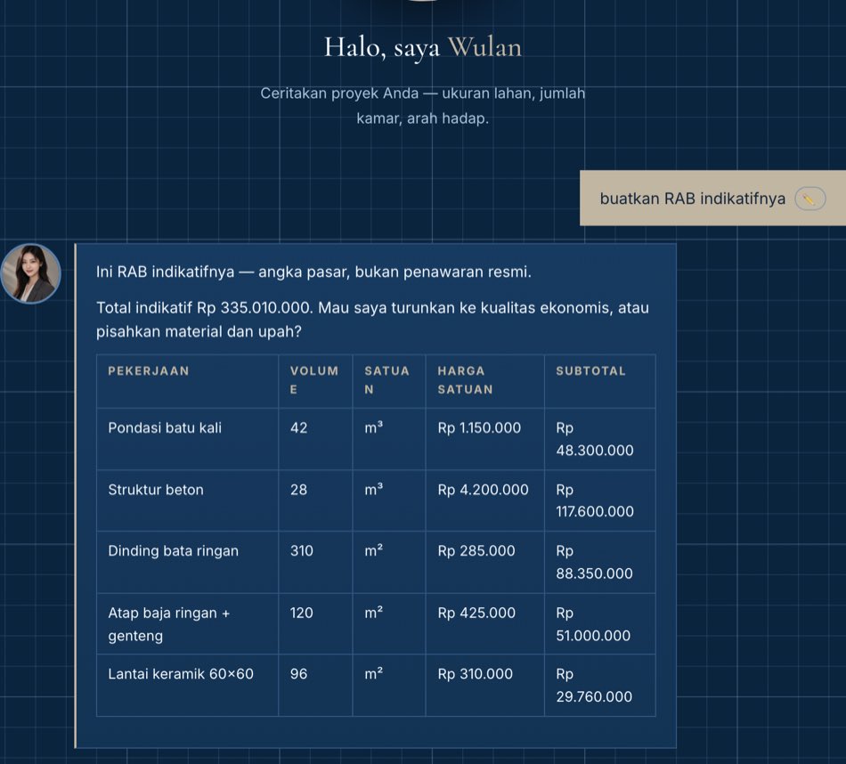 contoh tabel RAB indikatif